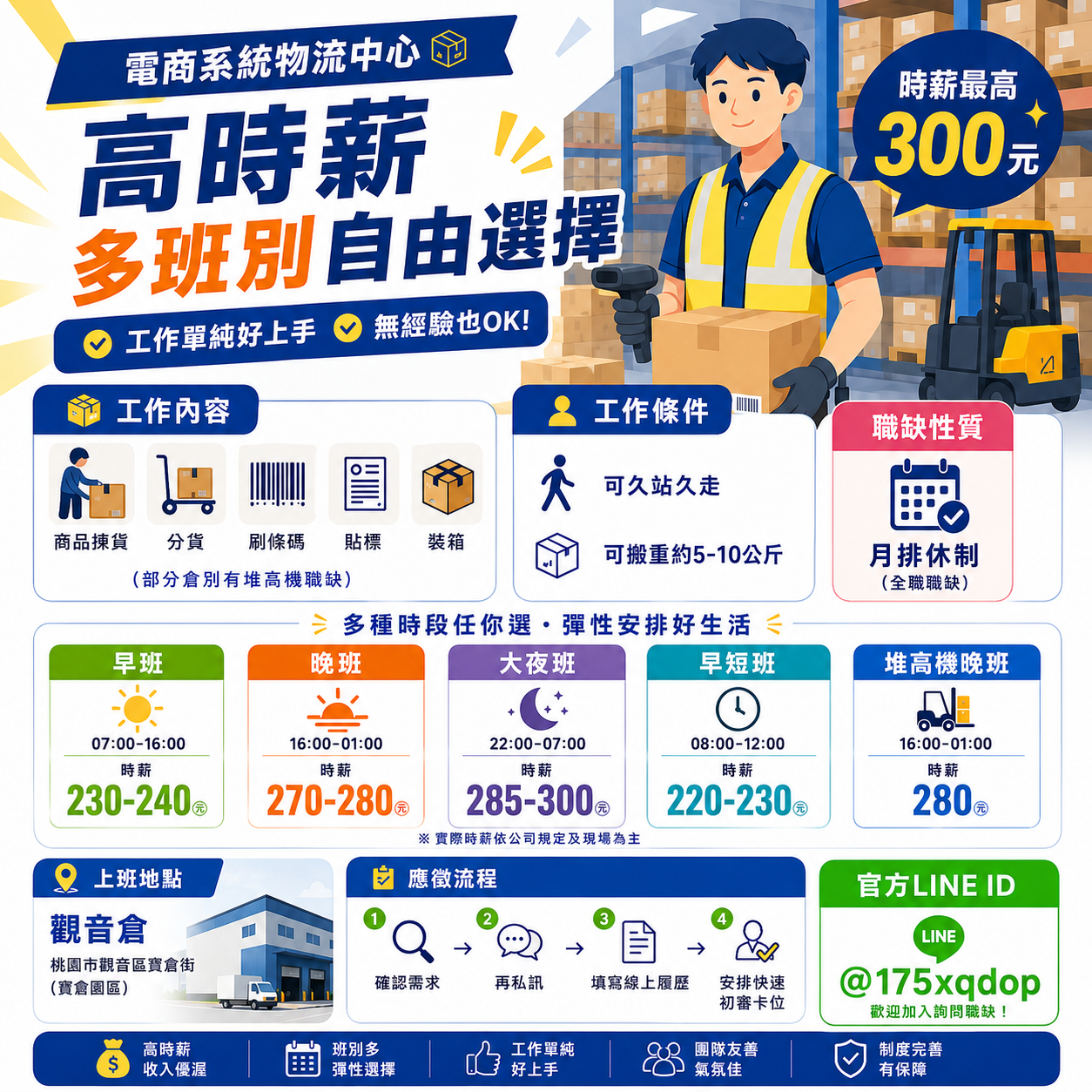 最高600H】夜貓族搶錢時光