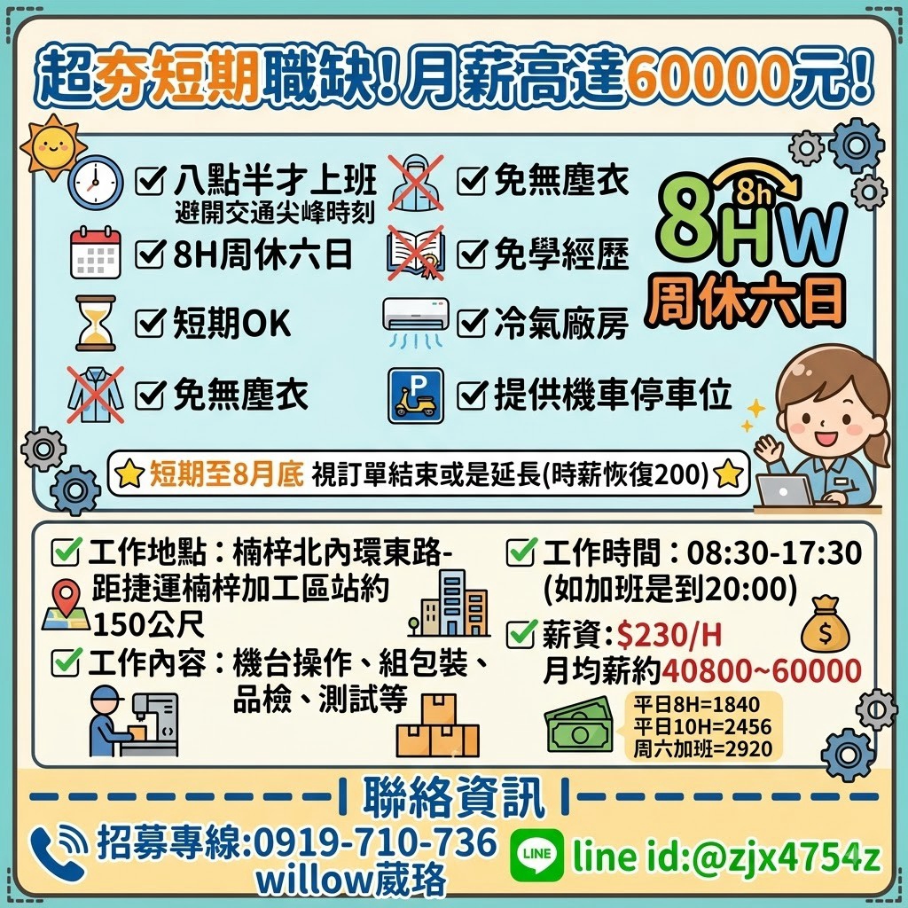 加工區大廠，超夯短職缺